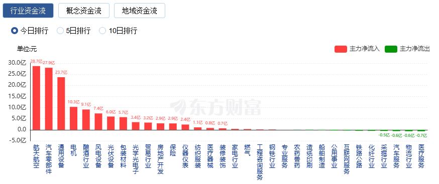 a股三大指数集体收涨_A股沪指七连阳_深证成指涨行情