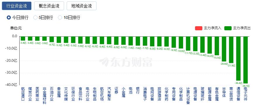 A股沪指七连阳_深证成指涨行情_a股三大指数集体收涨