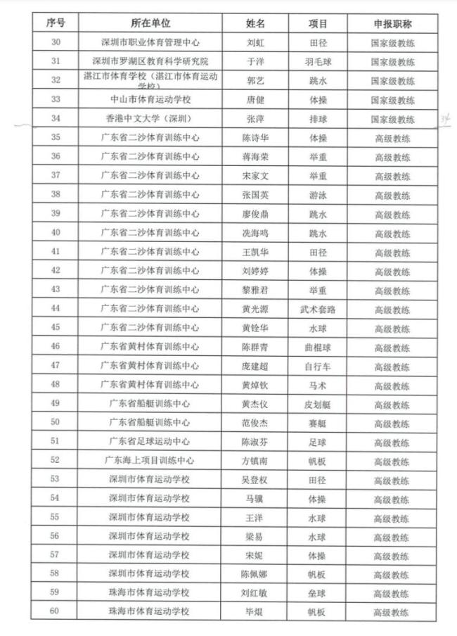 刘诗雯陈清晨获评国家级教练 体育明星再添新荣誉