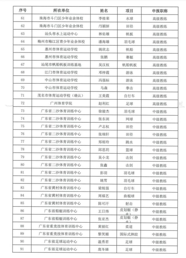 刘诗雯陈清晨获评国家级教练 体育明星再添新荣誉