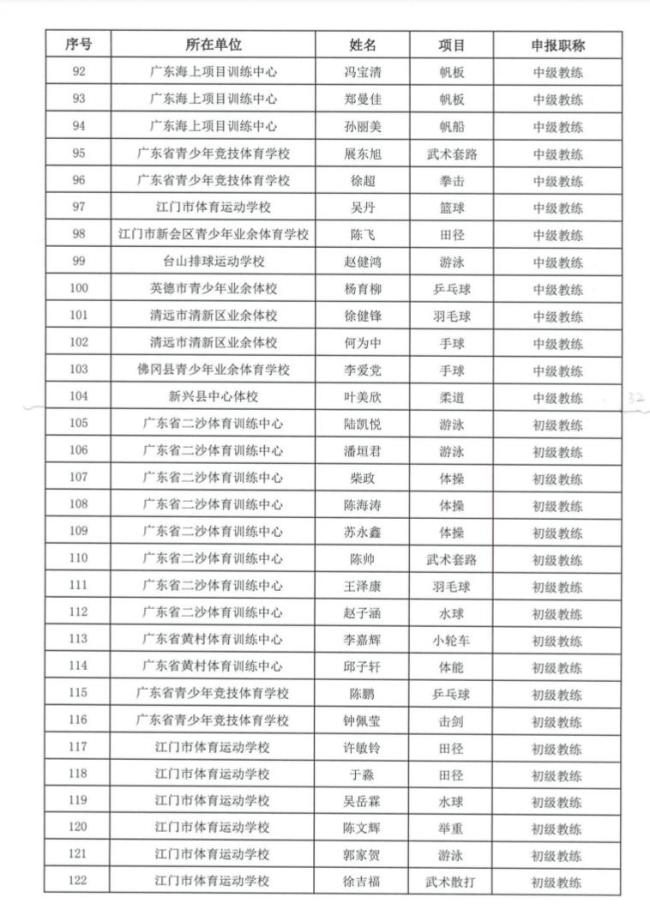 刘诗雯陈清晨获评国家级教练 体育明星再添新荣誉