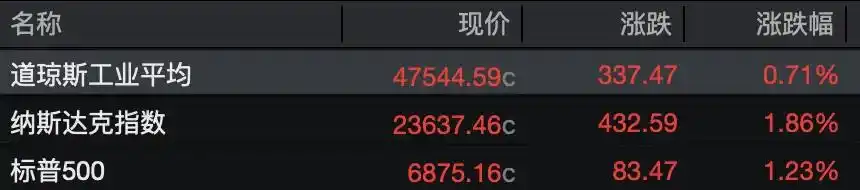 高通,大消息!中国资产,大爆发!