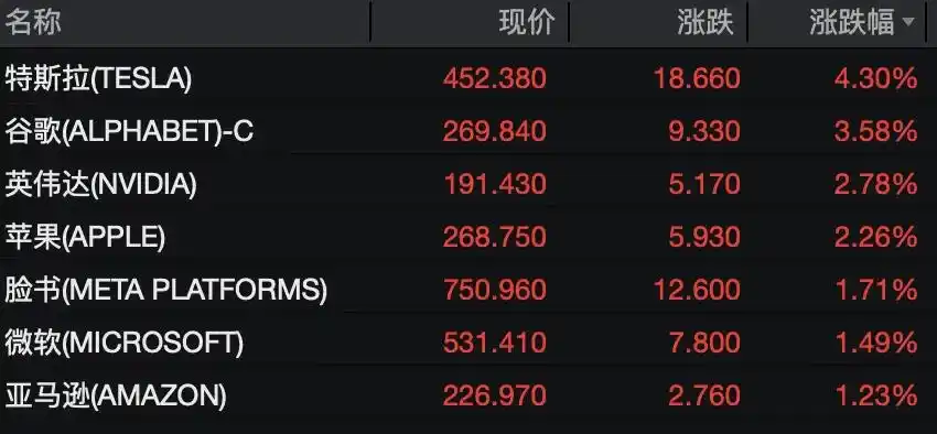 高通,大消息!中国资产,大爆发!