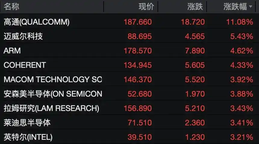 高通,大消息!中国资产,大爆发!