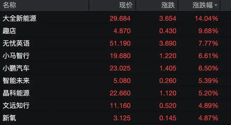 高通,大消息!中国资产,大爆发!