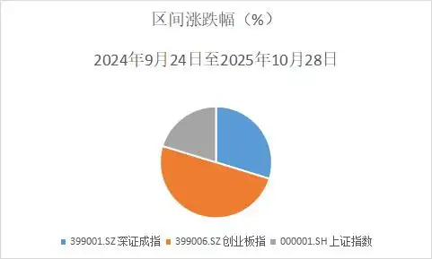 收评:沪指冲高回落4000点得而复失 福建板块掀涨停潮 收评:沪指冲高回落4000点得而复失 福建板块掀涨停潮