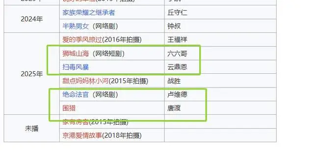 突发!曝76岁许绍雄病危,日前早有征兆,多名艺人探望,神情紧张