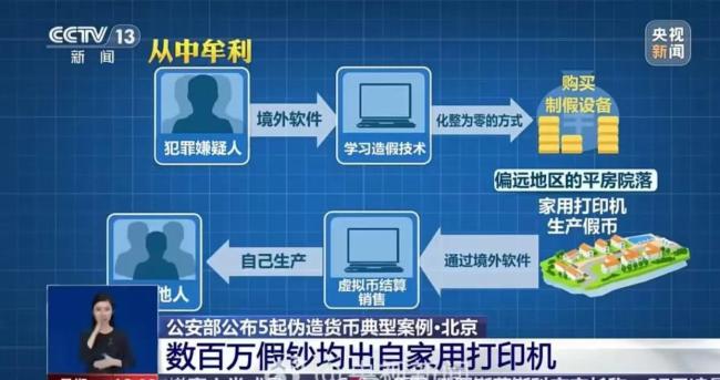 00后团伙用打印机造250多万假币 青少年犯罪引发警示(2)