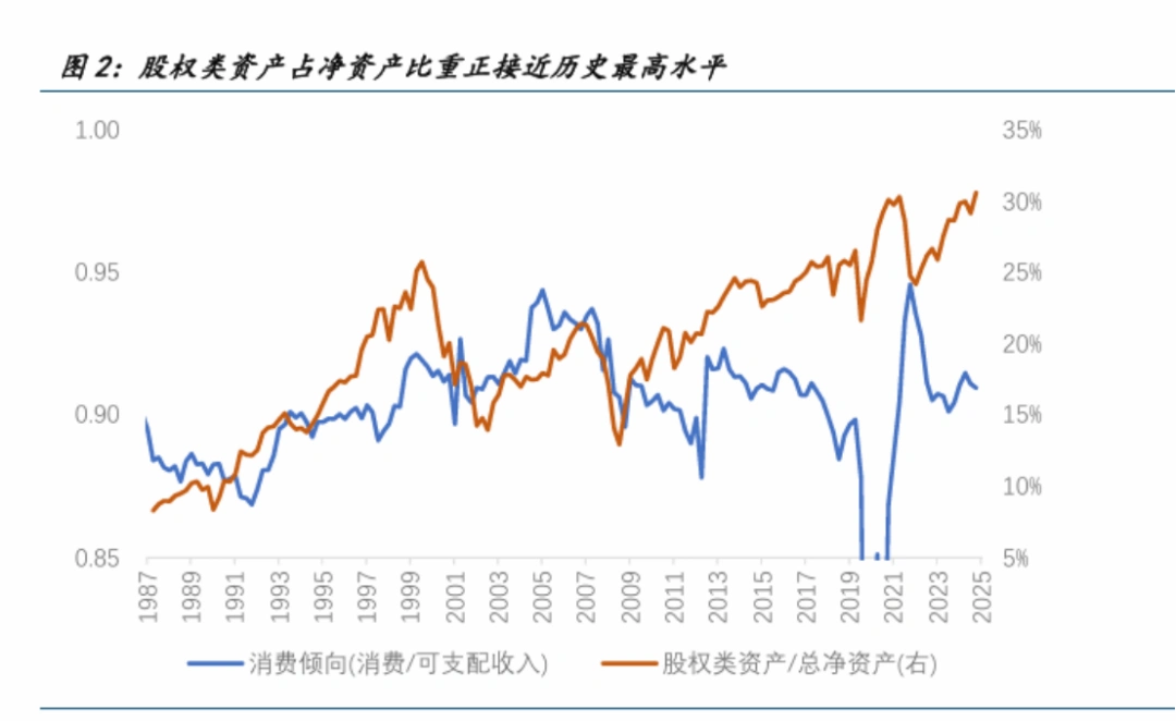 美国四口之家斩杀线_美国中产斩杀线_美国人的生存线可能继续上移