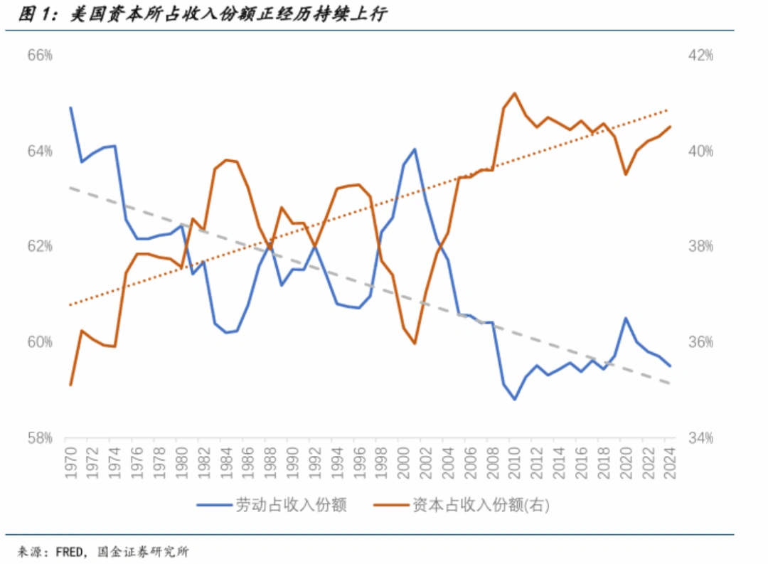 美国中产斩杀线_美国人的生存线可能继续上移_美国四口之家斩杀线
