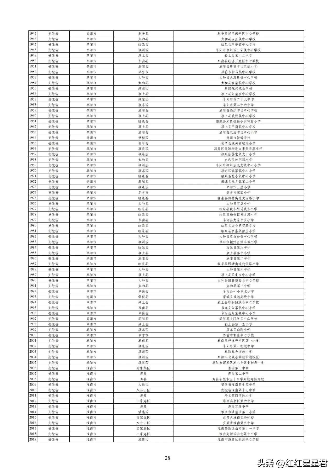 学校足球场地尺寸_70分申报线要求_2024中国校园足球特色学校申报标准