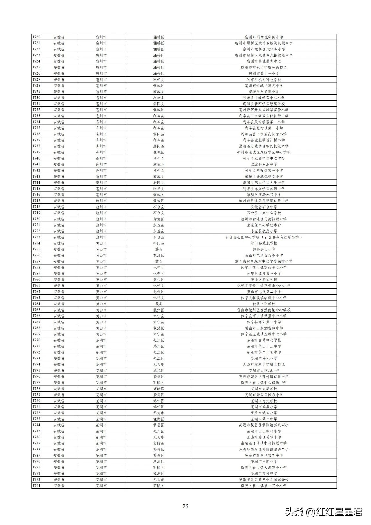 2024中国校园足球特色学校申报标准_70分申报线要求_学校足球场地尺寸