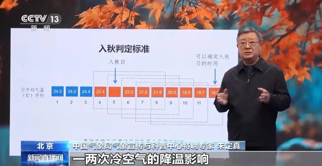 多地秋天“迟到早退” 秋季为何越来越短了?