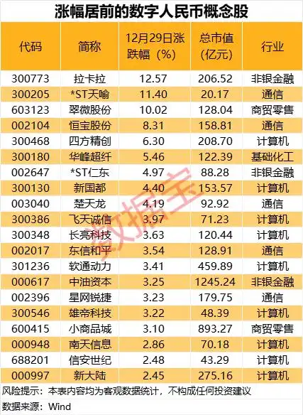 数字人民币迎来重大调整_数字人民币概念股表现_数字人民币政策调整