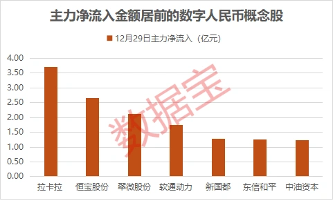数字人民币政策调整_数字人民币概念股表现_数字人民币迎来重大调整