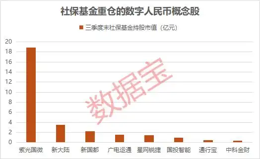 数字人民币政策调整_数字人民币迎来重大调整_数字人民币概念股表现