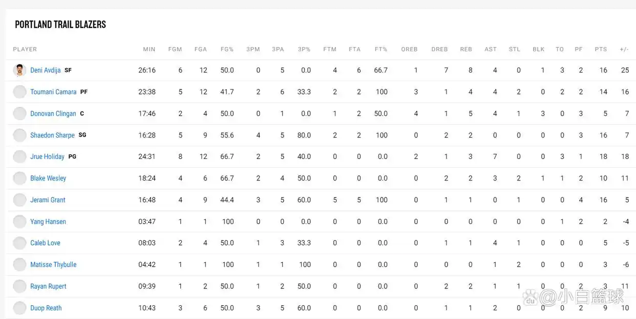 仅3分47秒防守软肋尽显!杨瀚森被里斯完压轮换危矣 拓媒嘲讽小杨