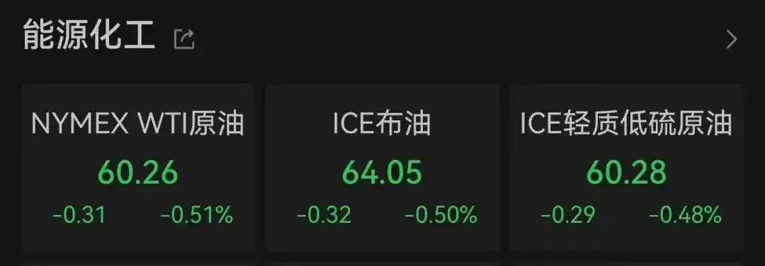51:47,美参议院通过决议:终止特朗普“全球征税”!黄金上涨,美股全线下跌,科技股重挫,Meta市值蒸发超1.5万亿元