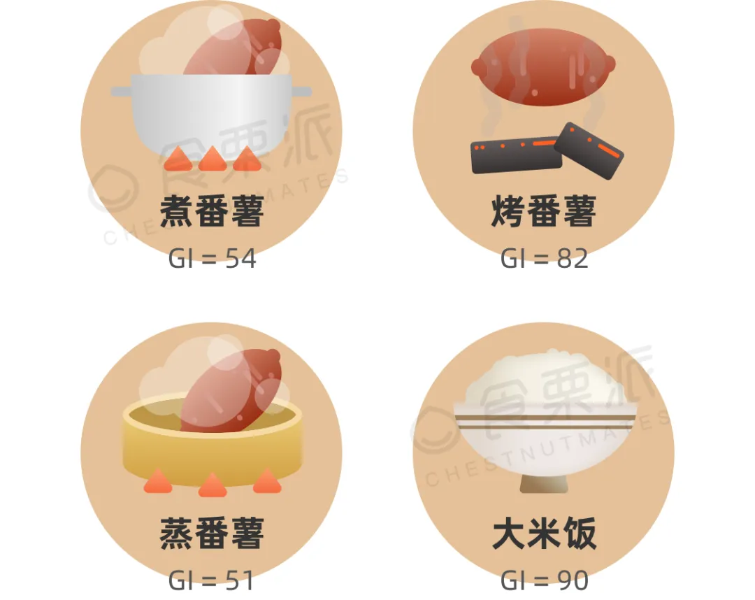 爱吃烤红薯的人天塌了_烤红薯为何香甜_烤红薯升糖指数