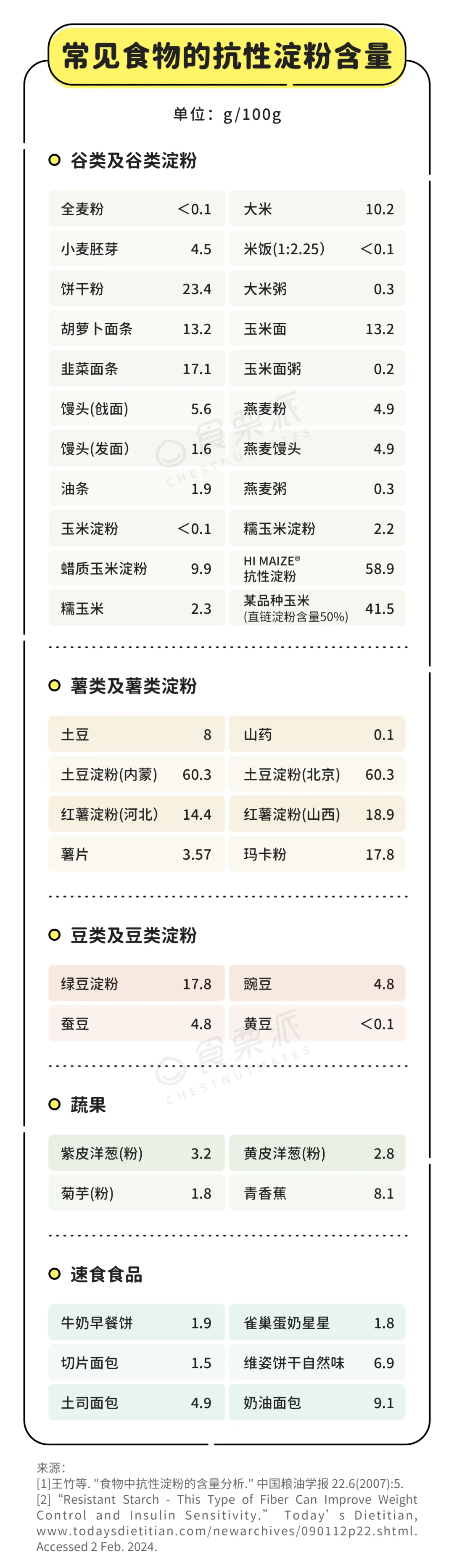 烤红薯为何香甜_爱吃烤红薯的人天塌了_烤红薯升糖指数