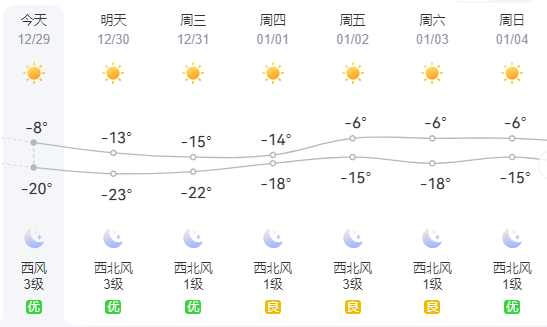 镇赉县元旦假期交通出行注意事项_元旦镇赉县天气路况出行安全指南_元旦假期天气地图来了