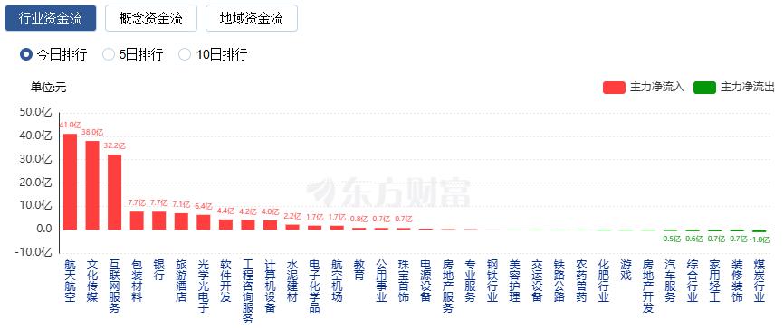 a股2025年收官：沪指全年收涨超18%_A股指数涨跌分析_沪指11连阳收官行情解读