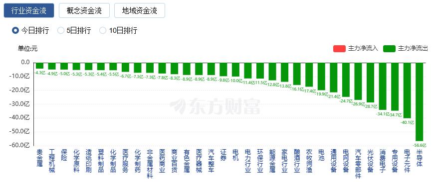 A股指数涨跌分析_a股2025年收官：沪指全年收涨超18%_沪指11连阳收官行情解读
