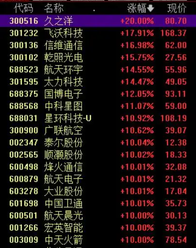 a股2026年收官：沪指全年收涨超18%_A股2025年收官沪指11连阳创10年新高深成指创业板指涨跌分化商业航天AI概念强势资金流向机构观点