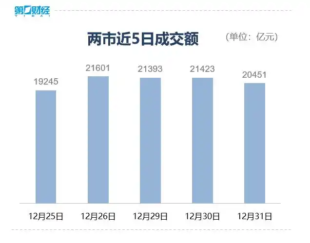 a股2026年收官：沪指全年收涨超18%_A股2025年收官沪指11连阳创10年新高深成指创业板指涨跌分化商业航天AI概念强势资金流向机构观点