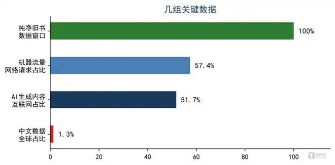 AI公司收购二手图书扫描销毁获取训练数据_ai公司批量抢购旧书_模型塌缩现象与AI训练数据稀缺性