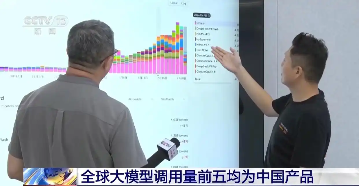 中国大模型调用量排名_中国ai大模型的优势在哪里_小米MiMo-V2.5AI模型优势