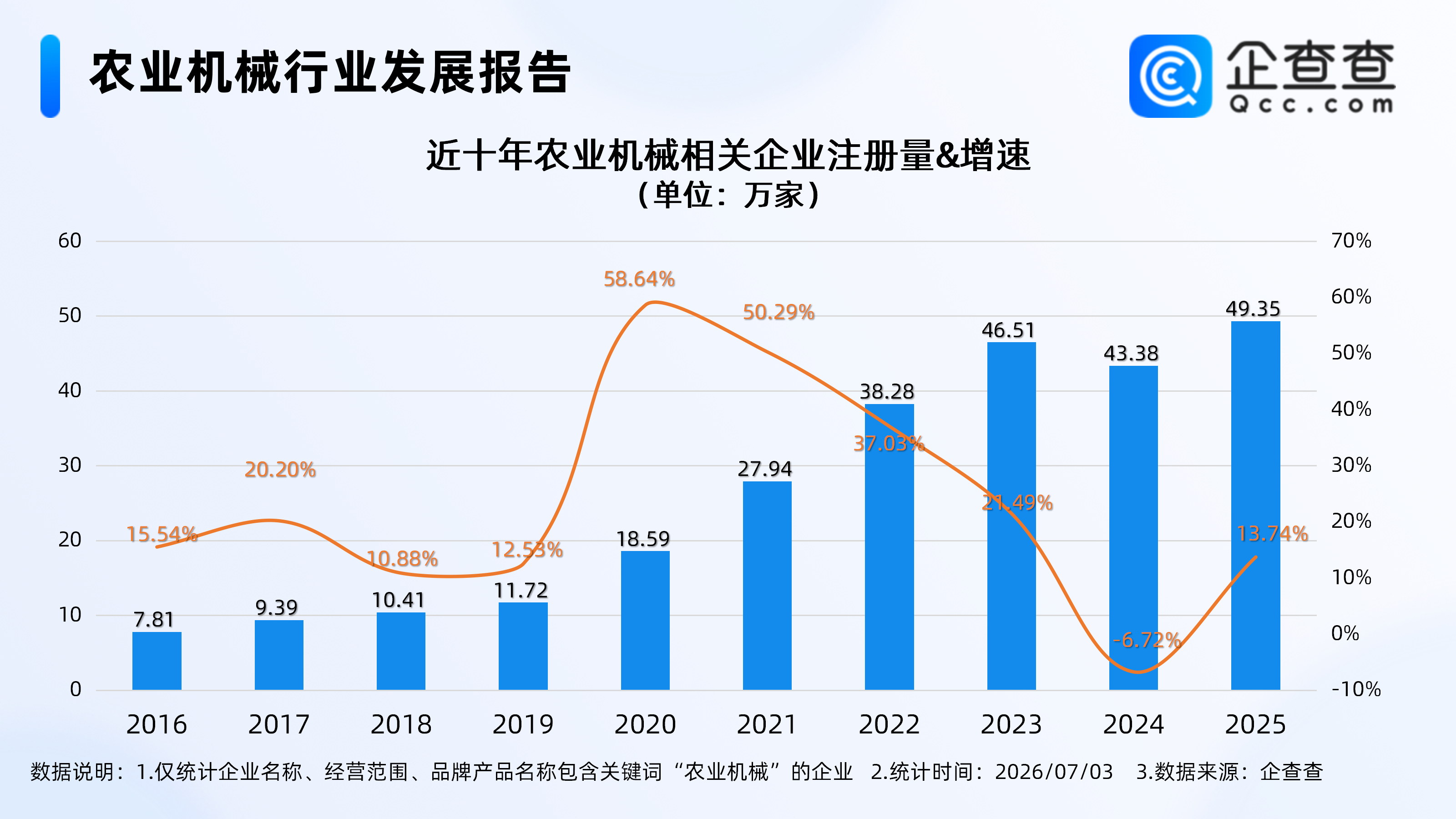 前5月我国农业机械出口超336亿元，今年已注册相关企业超22万家