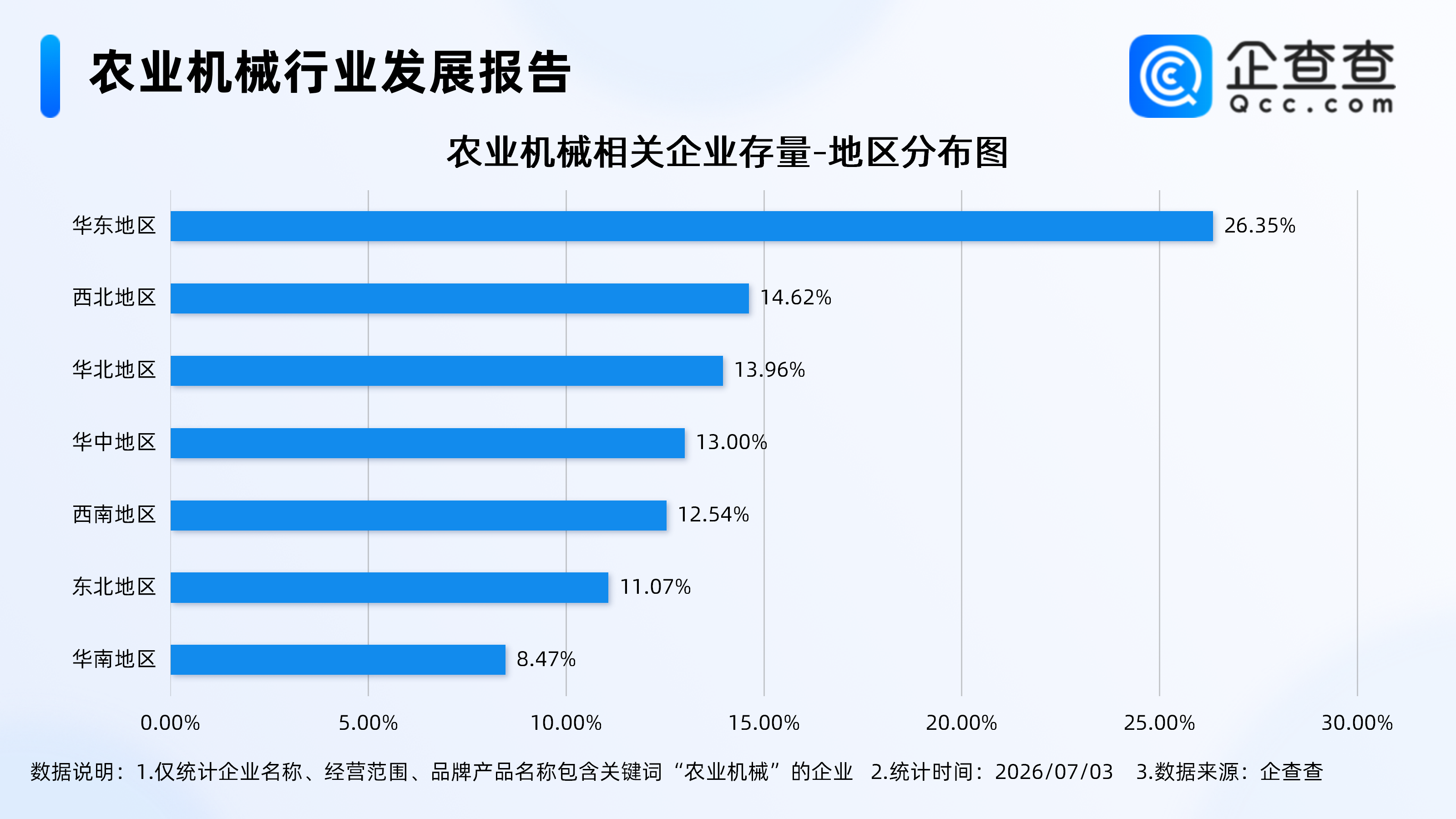 中国农业机械出口增长趋势_国产拖拉机出口数据_前5月中国农机出口超336亿元