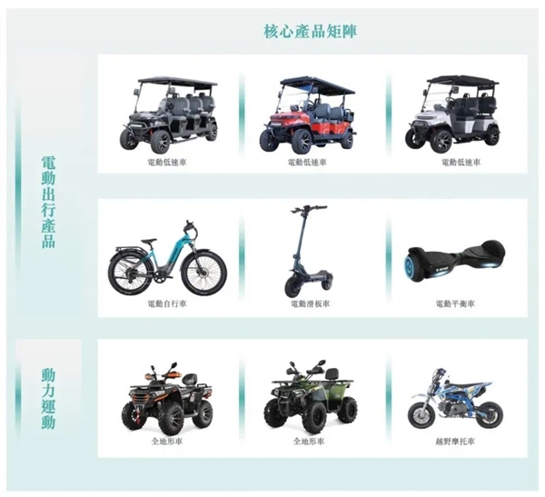 涛涛车业2026年业绩预告_中国造的“老头乐”在美国杀疯了_美国低速电动车市场分析