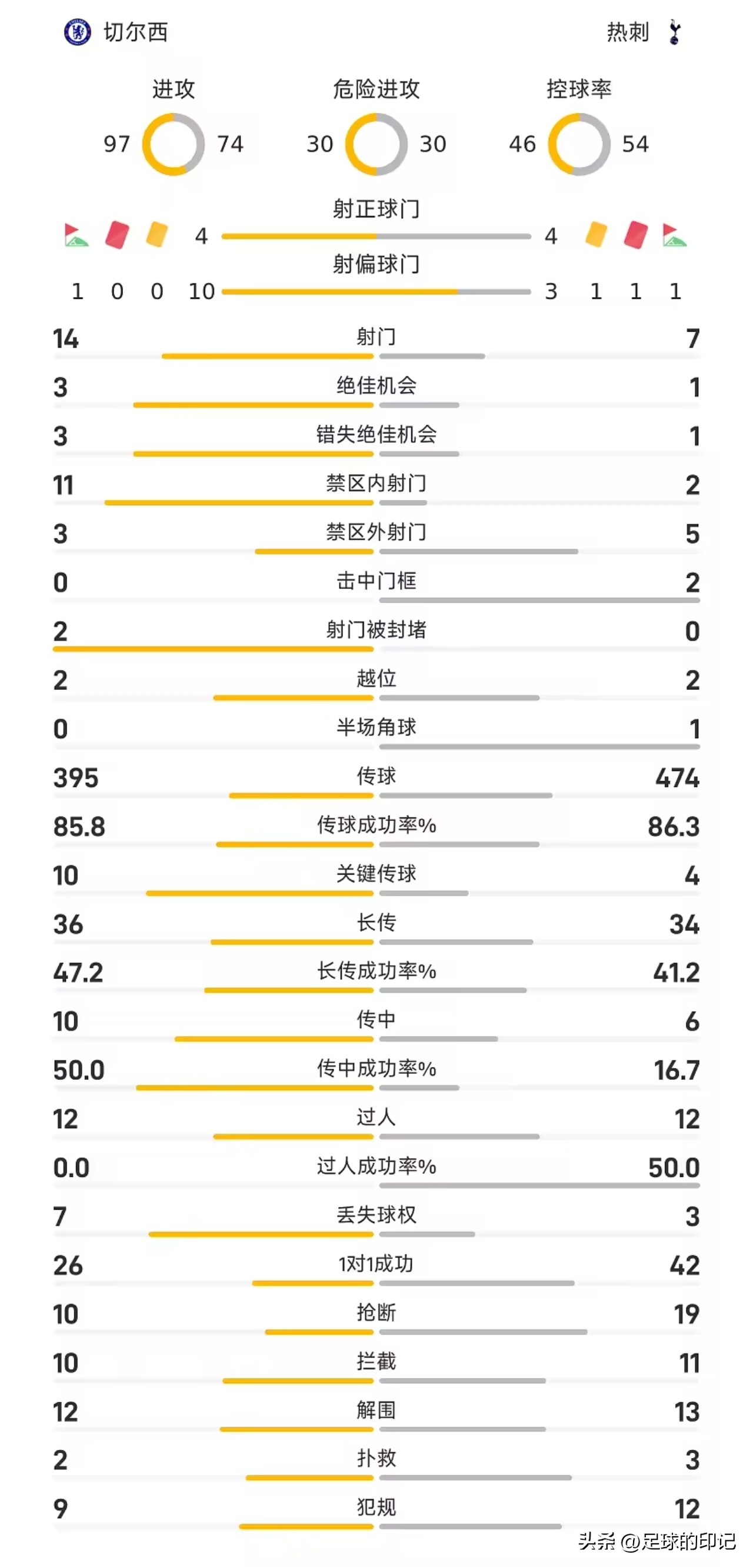 2026的切尔西阵容_2026赛季球会友谊赛伦敦德比 切尔西对阵热刺 比赛回顾分析