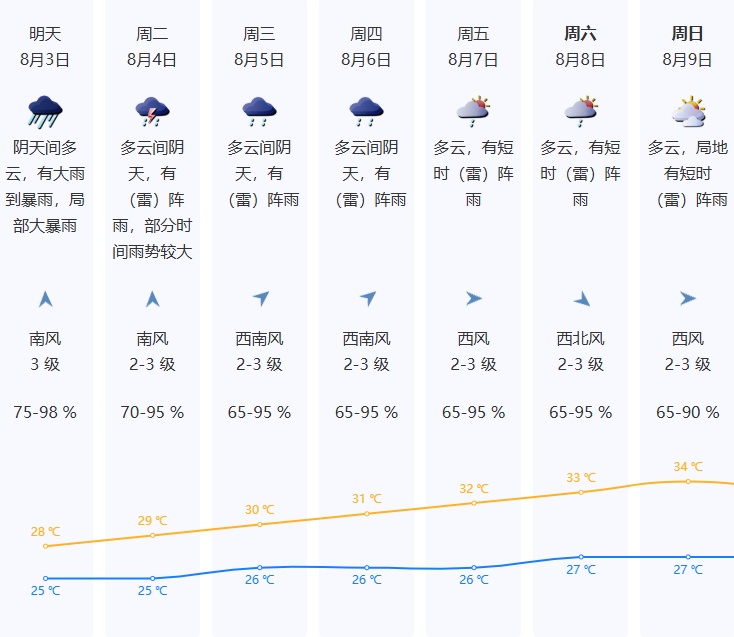 超强台风级!“白海豚”或成“风王”,官方:关键在6日到8日前后,不要只盯登陆点;深圳接下来……