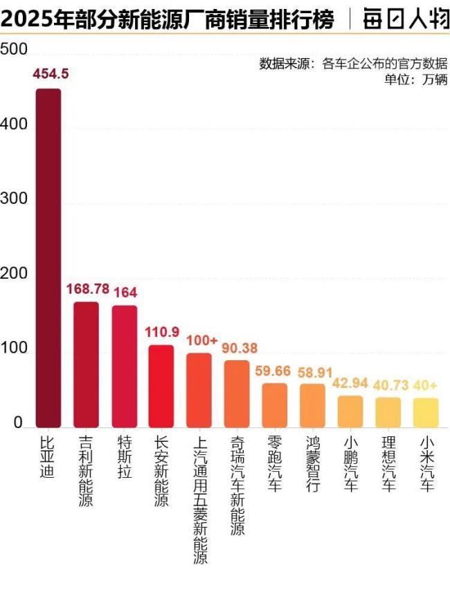 2026年 卖车更难了 价格战加剧市场瓶颈
