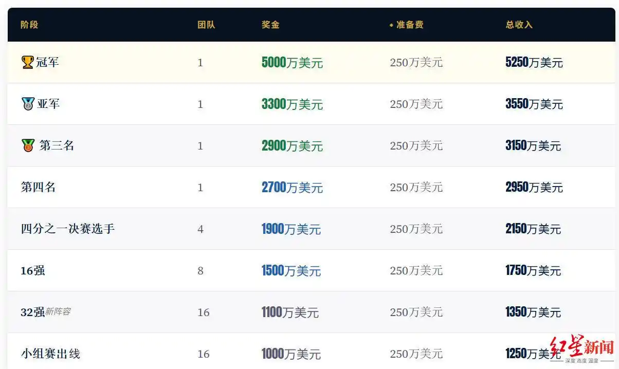 佛得角世界杯首秀_沃齐尼亚书写黑马传奇!佛得角世界杯之旅落幕,收获1100万美_沃齐尼亚扑救8次