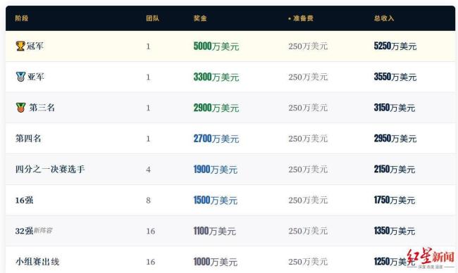 佛得角收获1100万美元赛事奖金 小国大梦