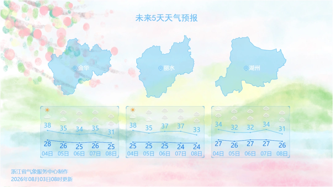 浙江高温天气_台风白海豚路径预测_台风“白海豚”最新路径研判