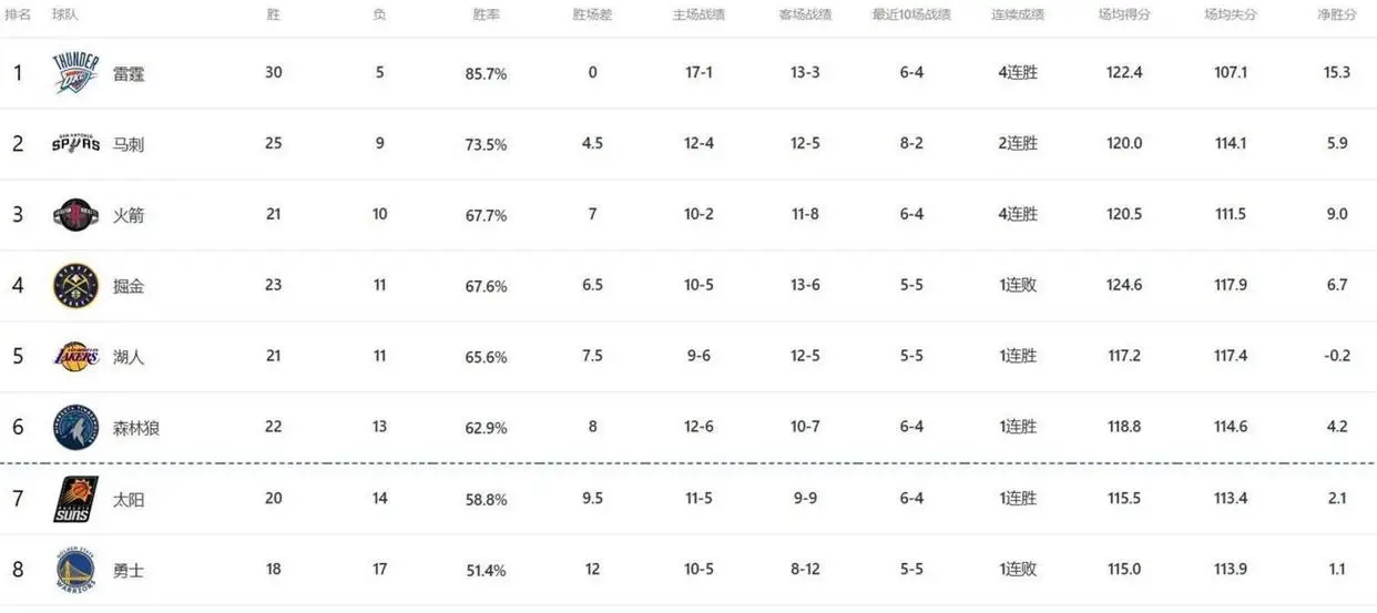 2026年nba东部决赛第四场_2026年NBA赛果冷门杨瀚森_杨瀚森NBA表现开拓者胜利