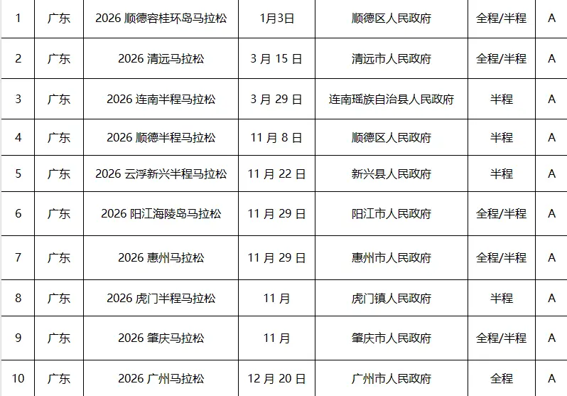全年492场，2026年马拉松赛事目录公布