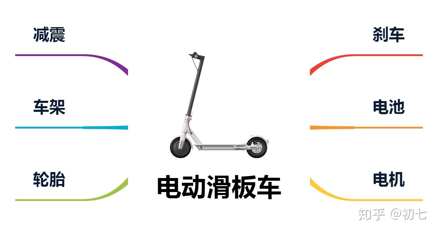 优缺点分析_滑板车图片下载_电动滑板车选购指南