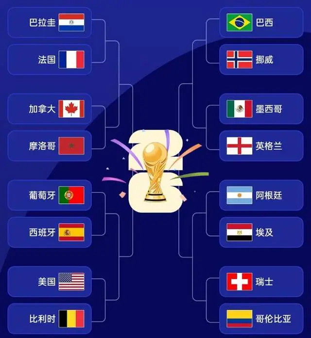 2026世界杯16强对阵出炉!三场焦点大战引关注!亚洲区全部被淘汰