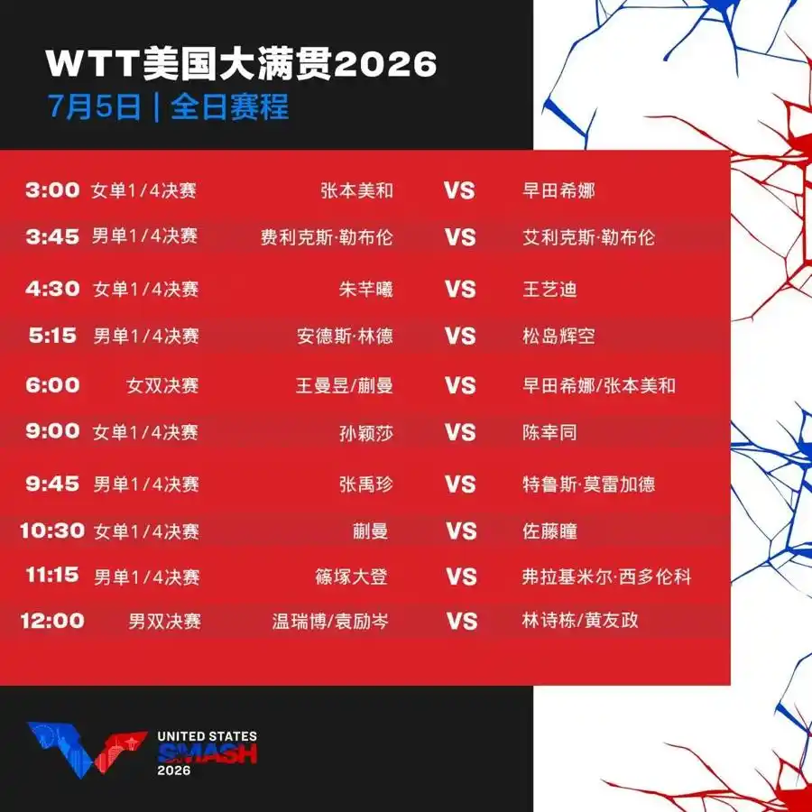 国乒混双王楚钦孙颖莎夺冠_2026年WTT美国大满贯国乒选手表现_国乒包揽wtt美国大满贯男女双冠军