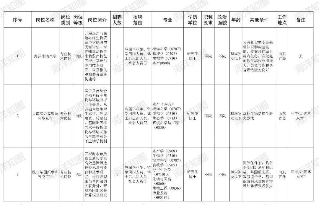 国家海洋信息中心待遇_国家海洋信息中心职责_国家海洋信息中心主任