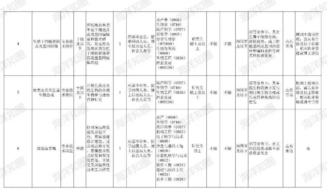 国家海洋信息中心职责_国家海洋信息中心主任_国家海洋信息中心待遇