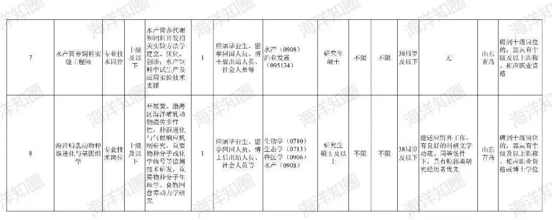 国家海洋信息中心待遇_国家海洋信息中心职责_国家海洋信息中心主任