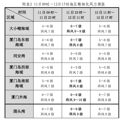 厦门台风预警四级_台风巴威登陆浙江苍南至温岭沿海_台风巴威登陆地点有变