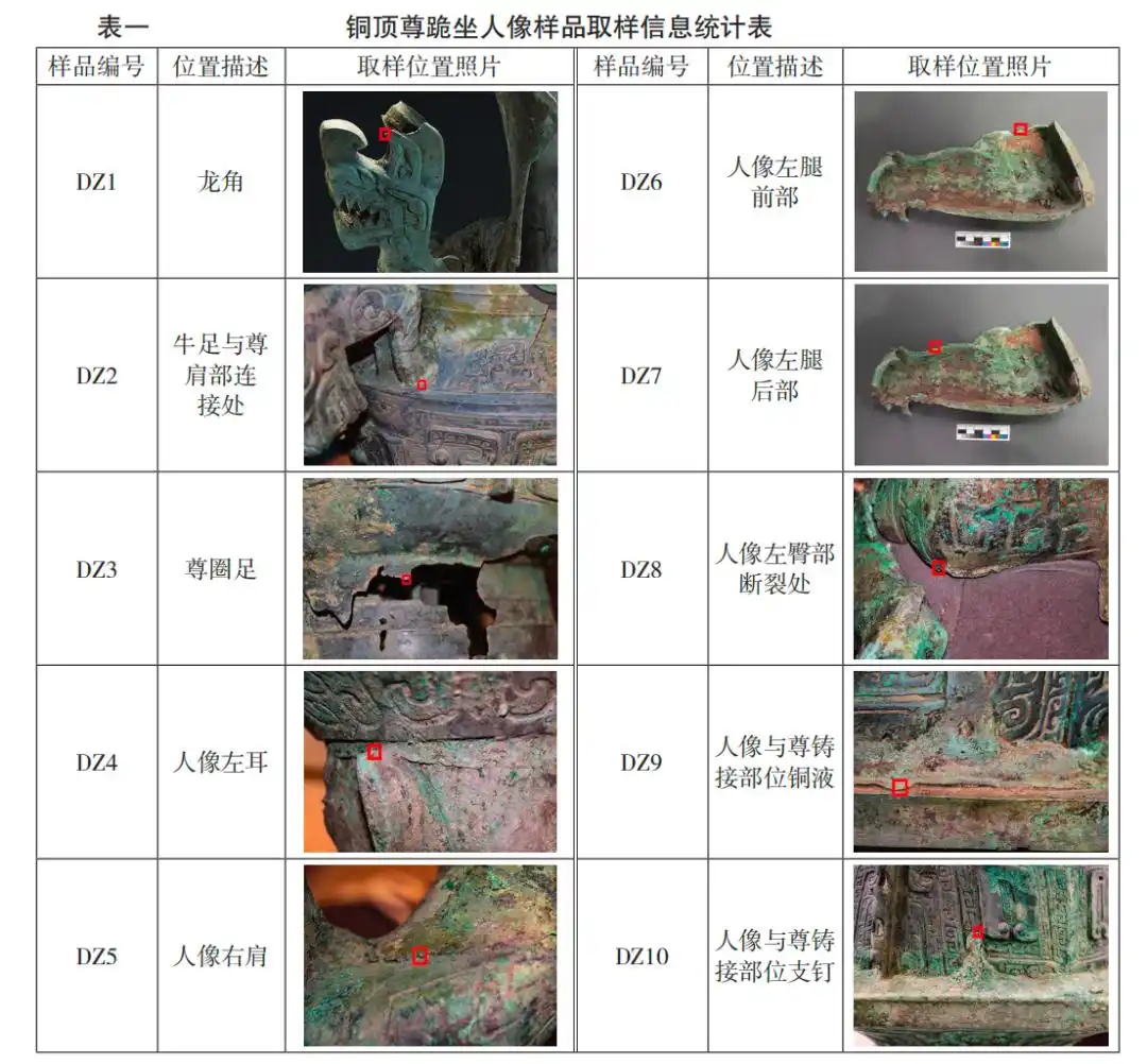 三星堆青铜器产地分析_三星堆有最新发现_三星堆铜顶尊跪坐人像研究